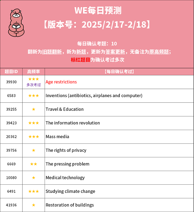 PTE每日预测题更新：2025年2月17日