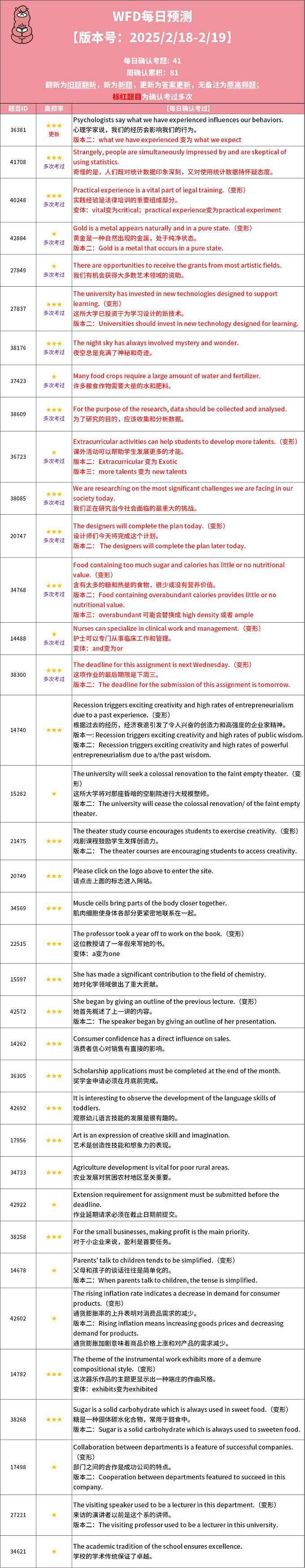 2025年2月18日每日预测题更新来啦！