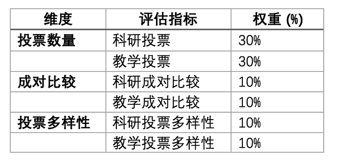 最新！2025年THE世界大学声誉排名出炉