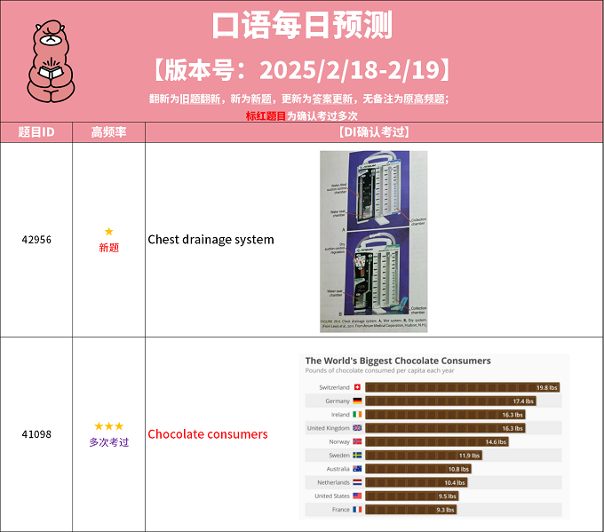 2025年2月18日每日预测题更新来啦！