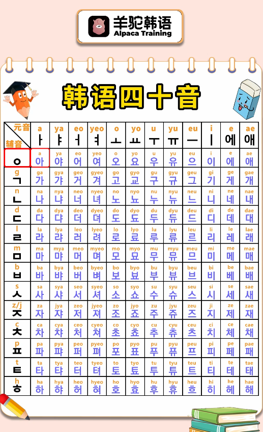 韩语四十音图