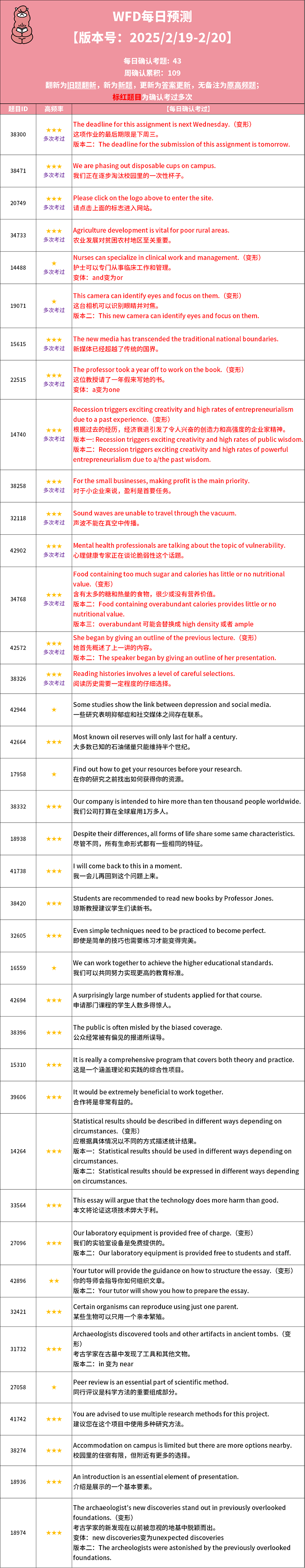 PTE每日预测题更新来了：2025年2月19日