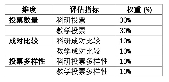 2025泰晤士大学声誉榜：哈佛蝉联榜首！