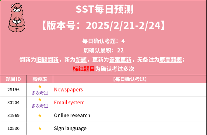 2025年2月21日PTE每日预测题更新