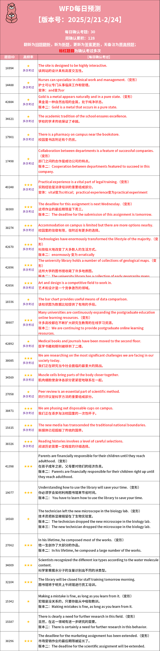 2025年2月21日PTE每日预测题更新