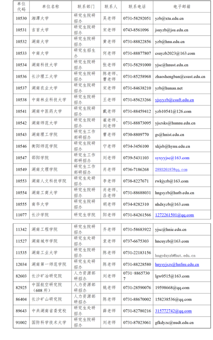 2025年湖南日语硕士研究生招生考试初试成绩公布通知