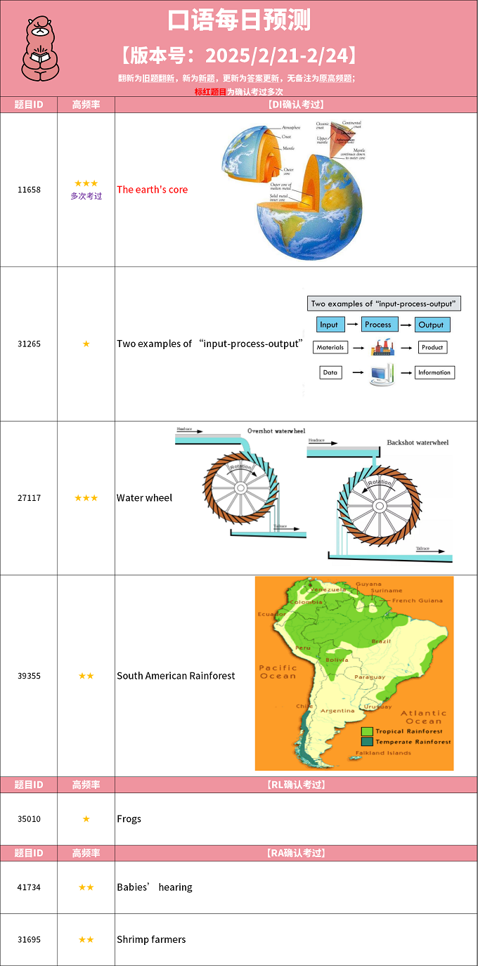 2025年2月21日PTE每日预测题更新