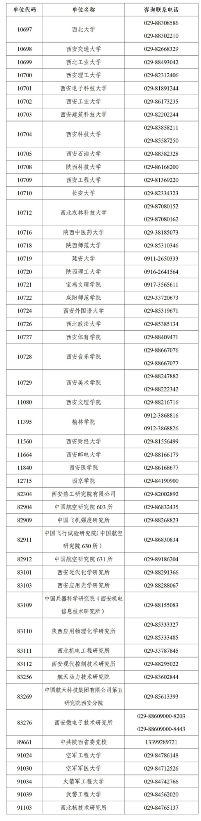 省2025年全国硕士研究生招生考试初试成绩公布期间招生单位咨询联系方式