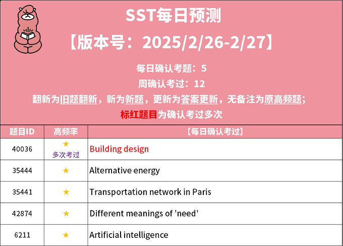 2025年2月26日PTE考试每日预测题更新