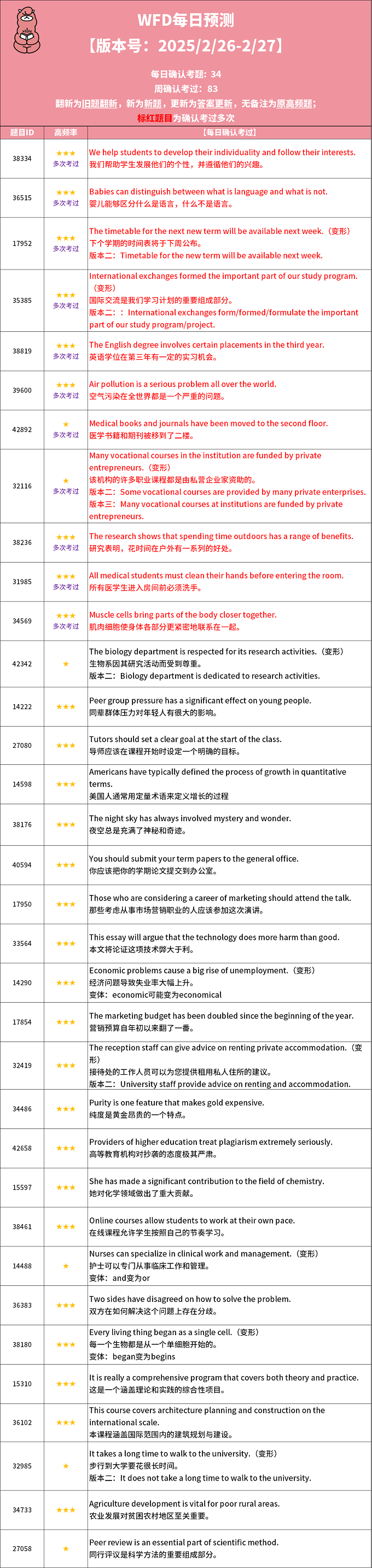2025年2月26日PTE考试每日预测题更新