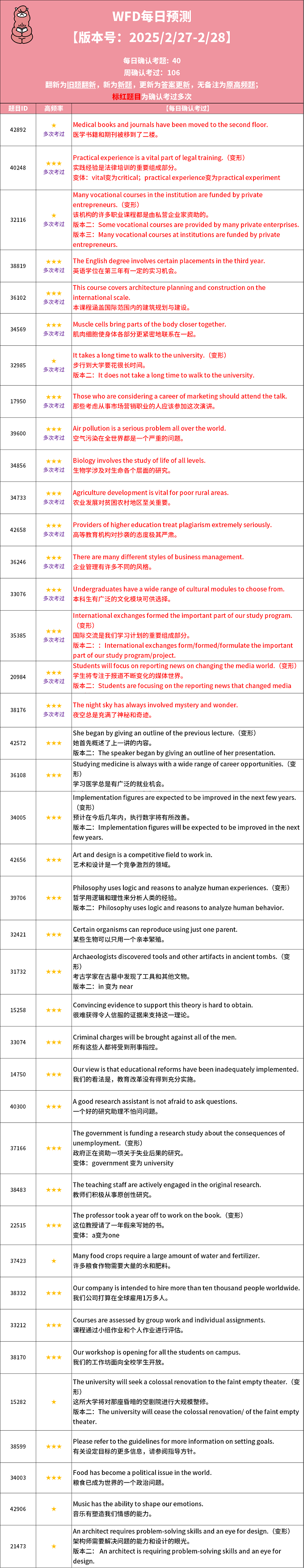 2025年2月27日PTE考试每日预测题更新