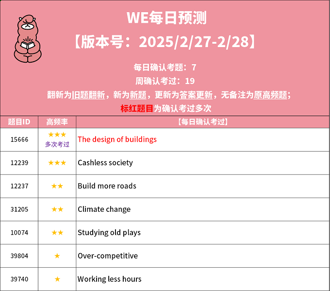 2025年2月27日PTE考试每日预测题更新