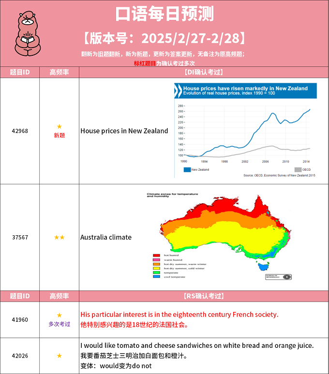2025年2月27日PTE考试每日预测题更新