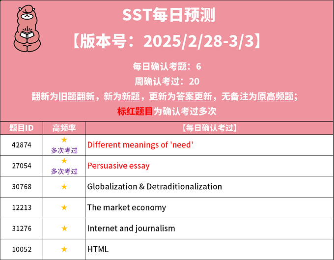 2025年2月28日PTE考试每日预测题更新