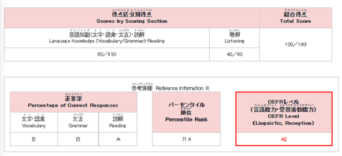 日语JLPT考试改革延期！CEFR评分对照表首次公开