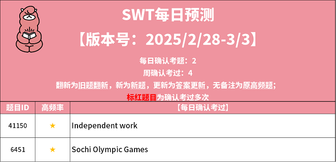 2025年2月28日PTE考试每日预测题更新