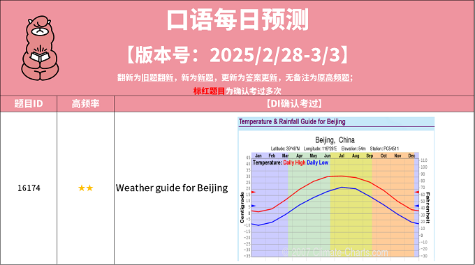 2025年2月28日PTE考试每日预测题更新