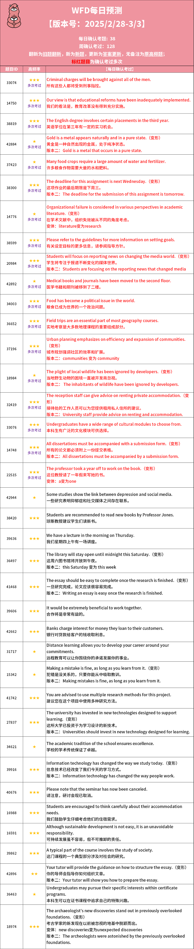 2025年2月28日PTE考试每日预测题更新