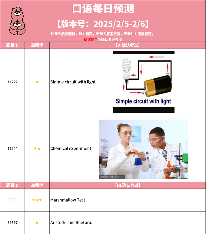 2025年2月5日PTE每日预测题更新