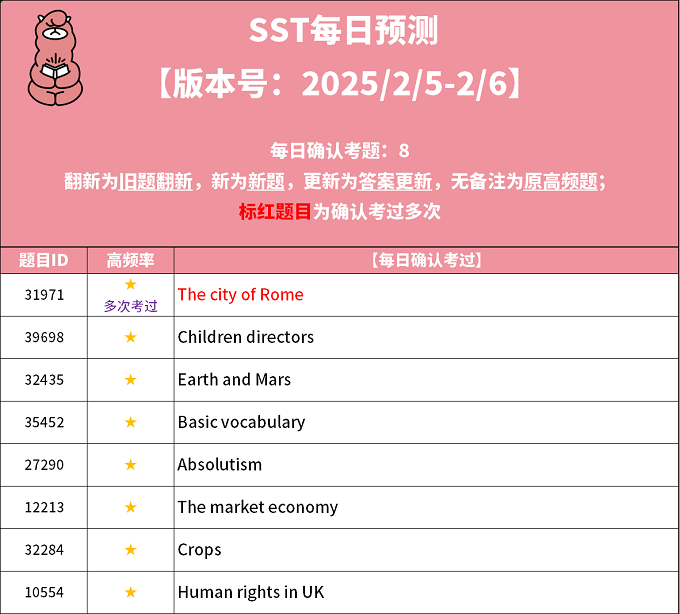 2025年2月5日PTE每日预测题更新