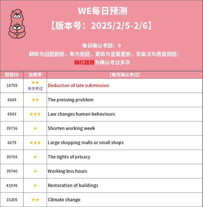 2025年2月5日PTE每日预测题更新