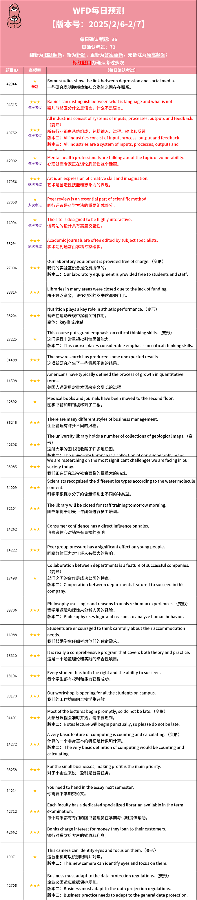 2025年2月6日PTE考试每日预测题更新