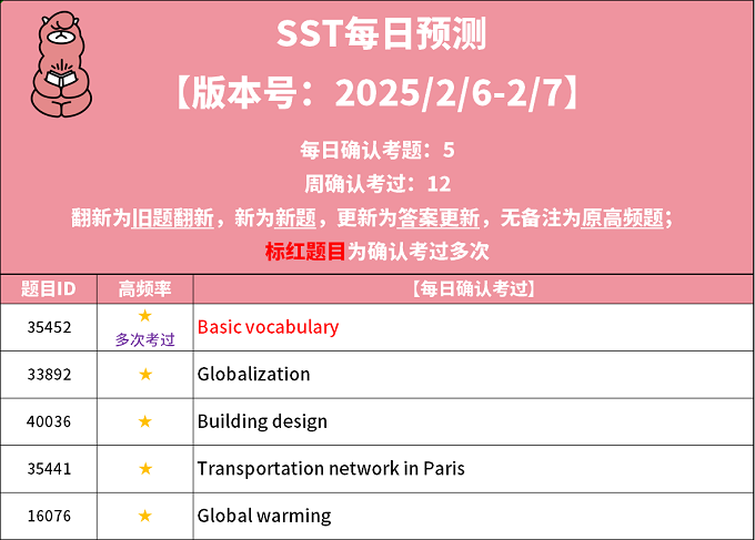 2025年2月6日PTE考试每日预测题更新