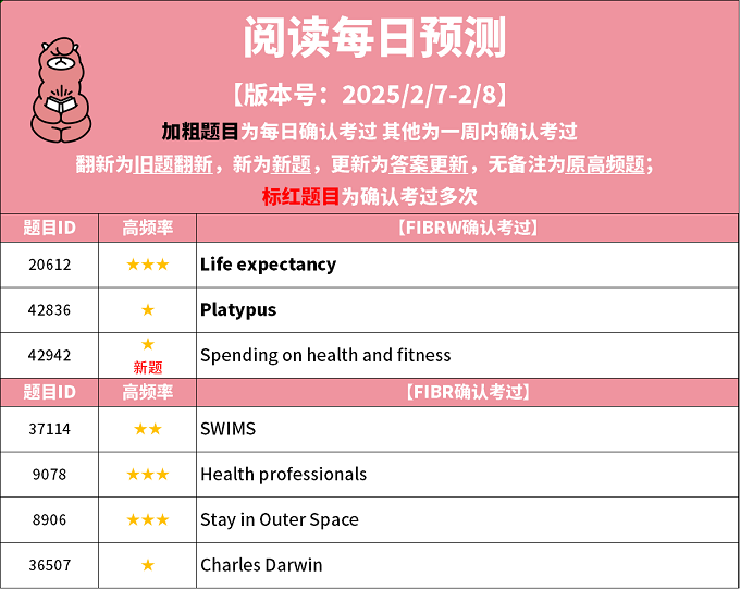 2025年2月7日PTE考试每日预测题更新