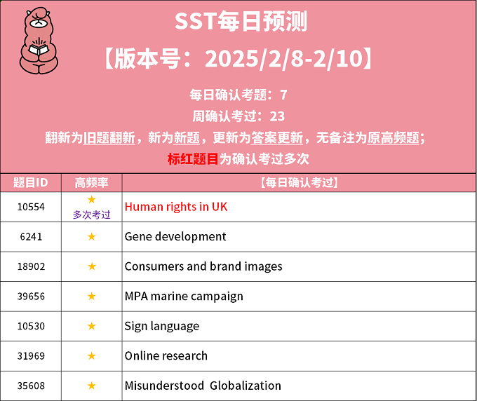 2025年2月8日PTE SST预测