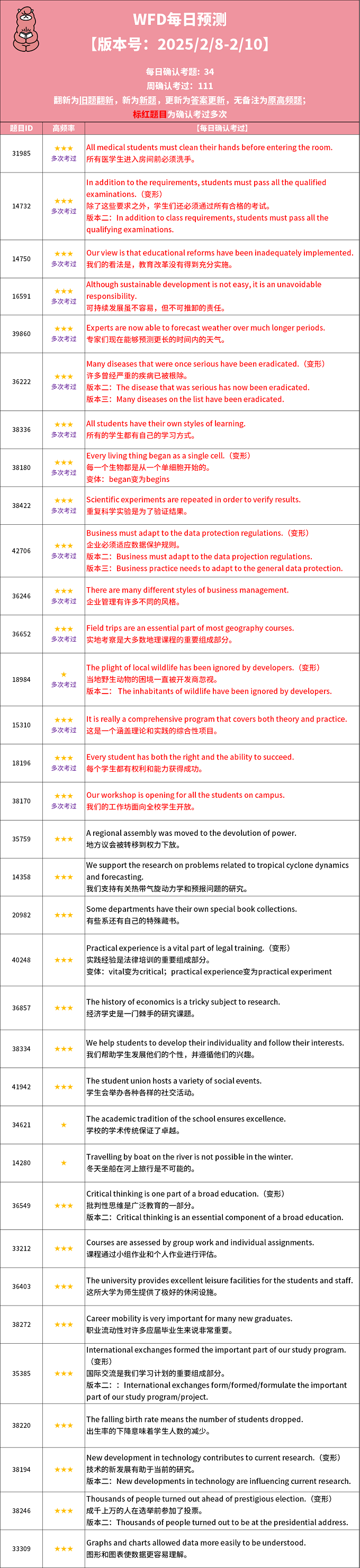 2025年2月8日PTE听力预测