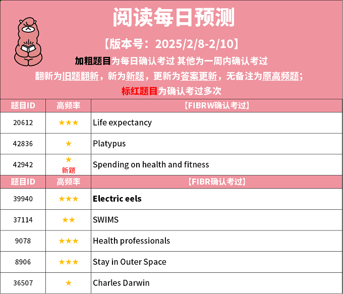 2025年2月8日PTE 阅读预测
