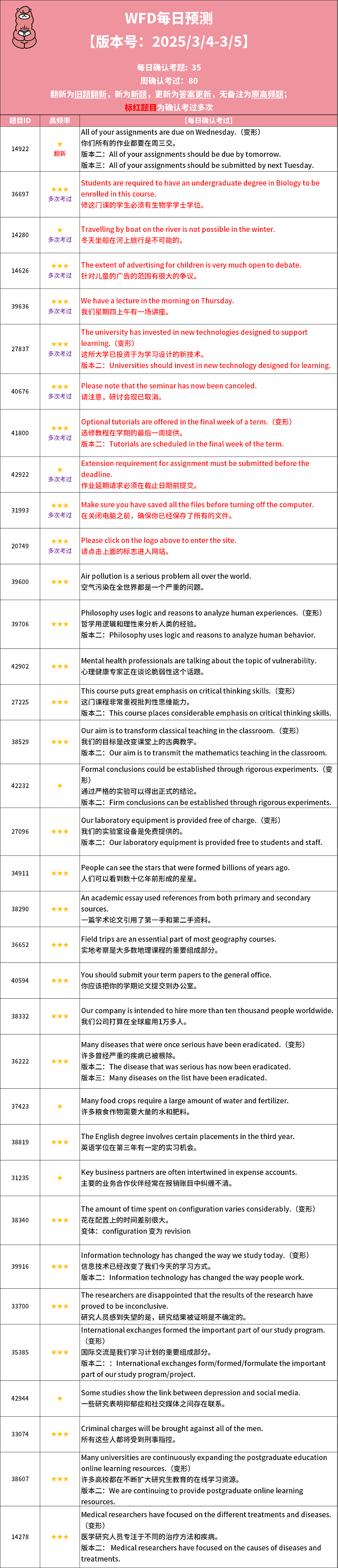 2025年3月4日PTE考试每日预测题更新