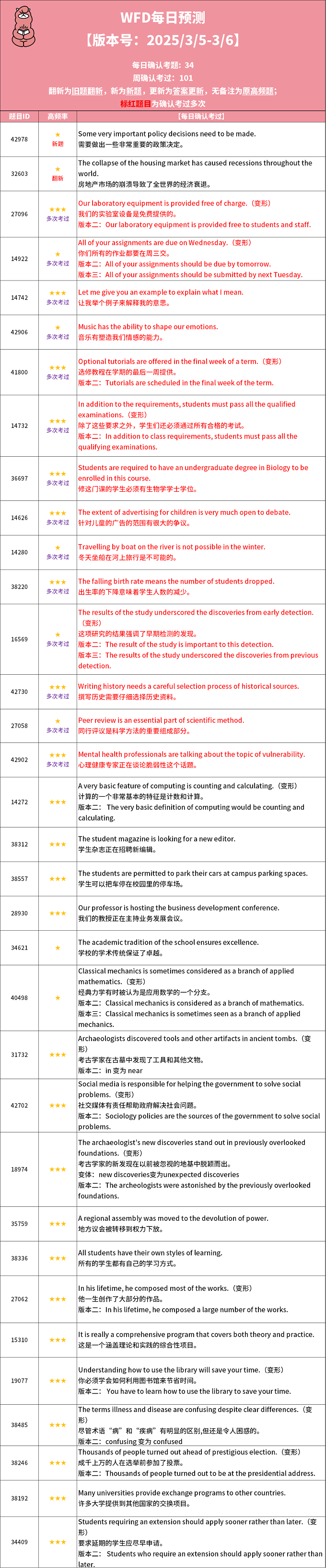 2025年3月5日PTE每日预测题更新